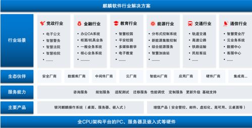 麒麟軟件成為國(guó)內(nèi)首個(gè)突破 150 萬(wàn)生態(tài)的國(guó)產(chǎn)操作系統(tǒng)廠商