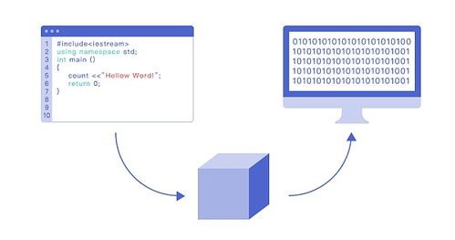 智能合約體系與功能服務的融合和革新 na生態最大程度打造開發者喜愛度最高的公鏈 金色財經
