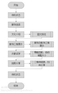 襄陽虛擬試衣系統介紹 軟件定制